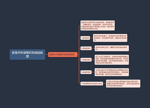 肱骨外科颈骨折的病因病理