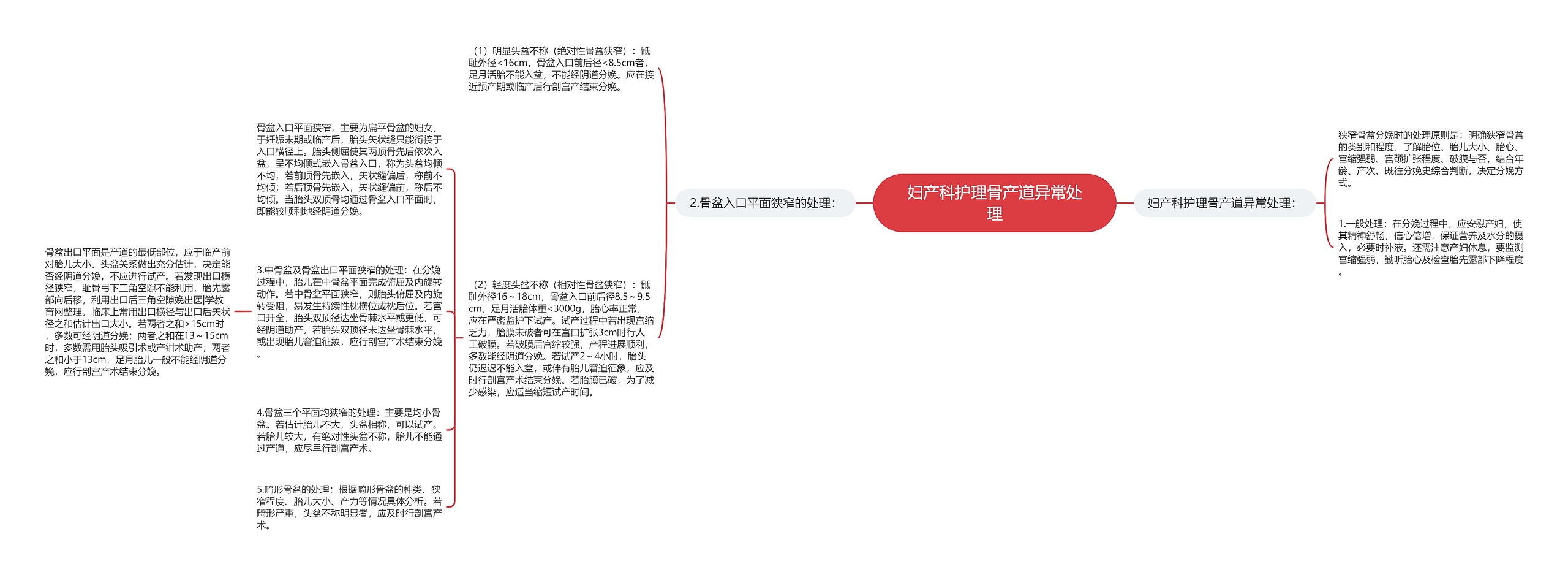 妇产科护理骨产道异常处理思维导图