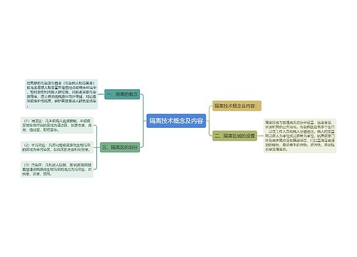 隔离技术概念及内容