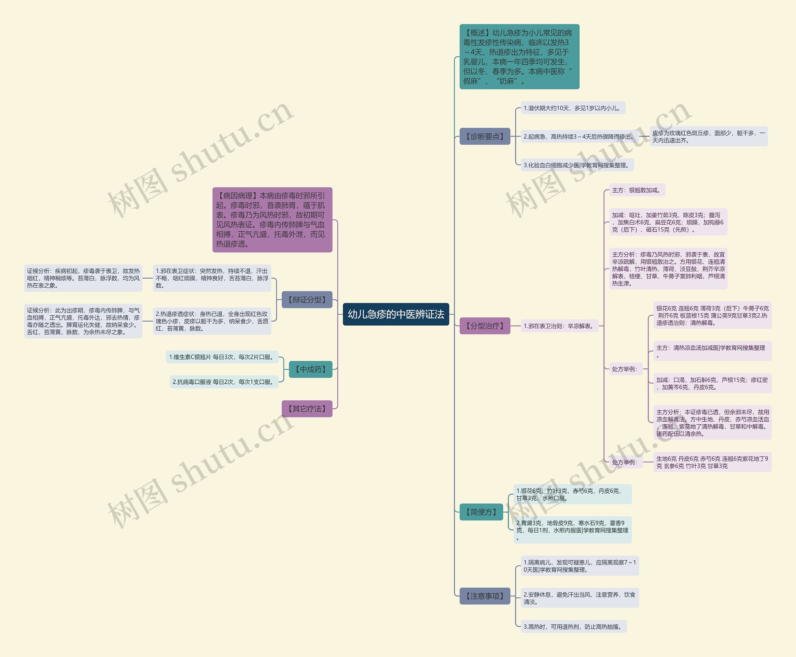 幼儿急疹的中医辨证法 幼儿急疹的中医辨证法