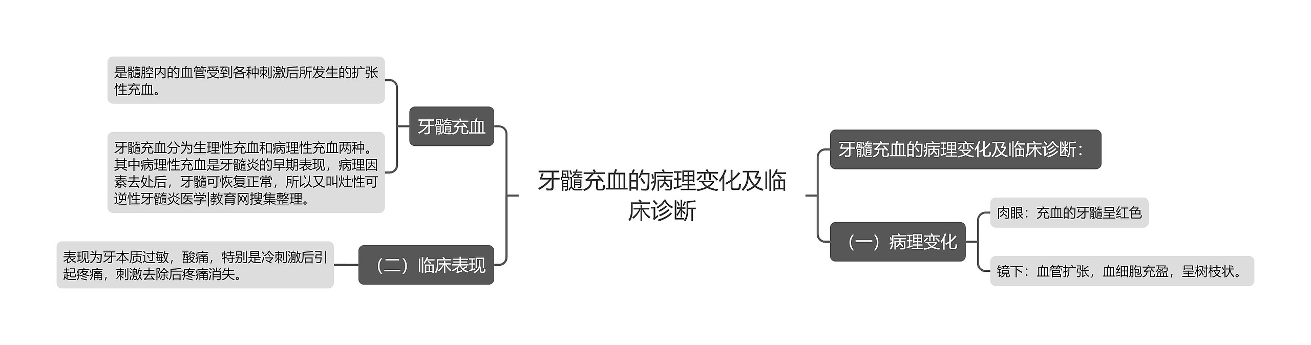 牙髓充血的病理变化及临床诊断