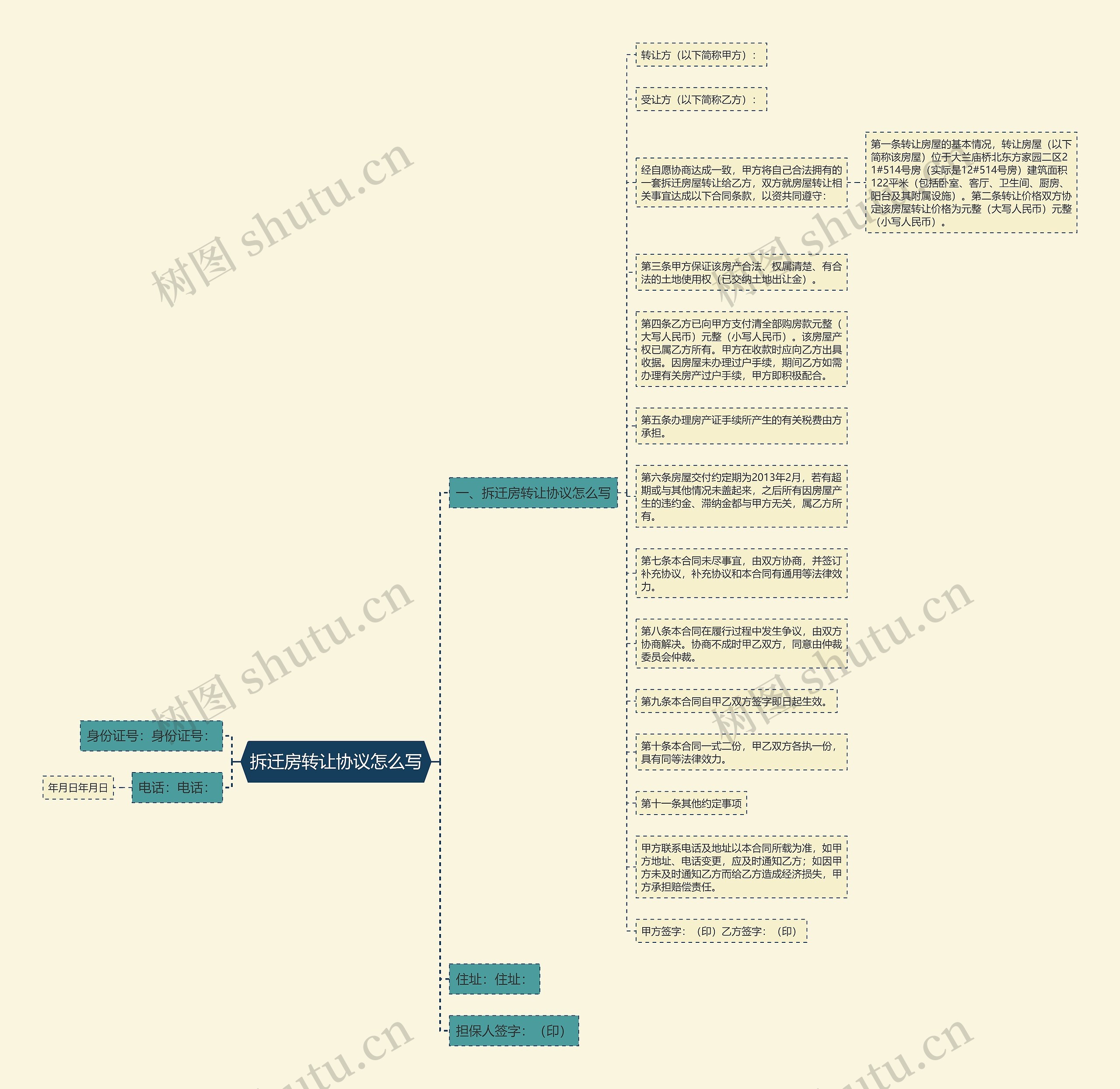 拆迁房转让协议怎么写思维导图