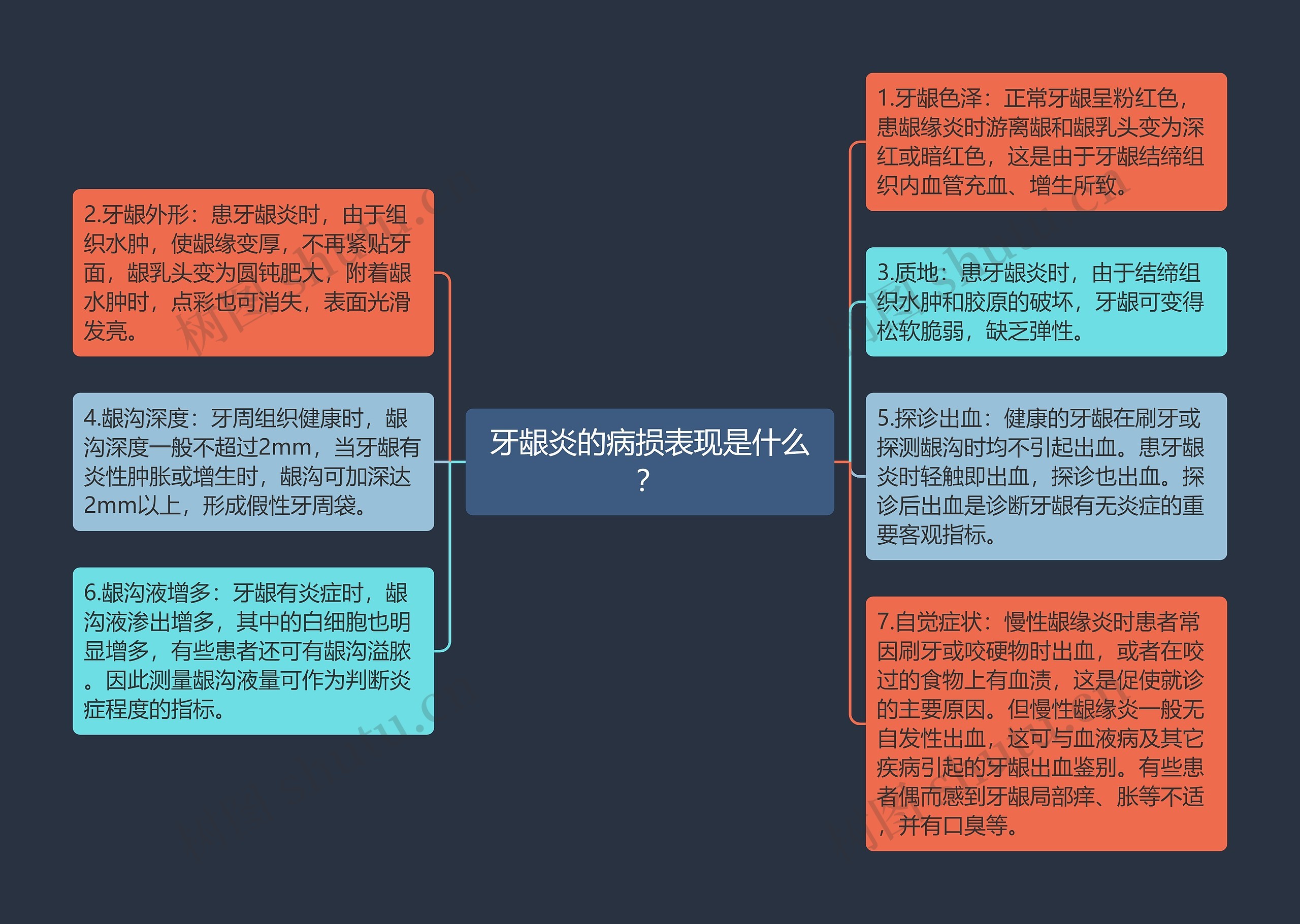 牙龈炎的病损表现是什么？