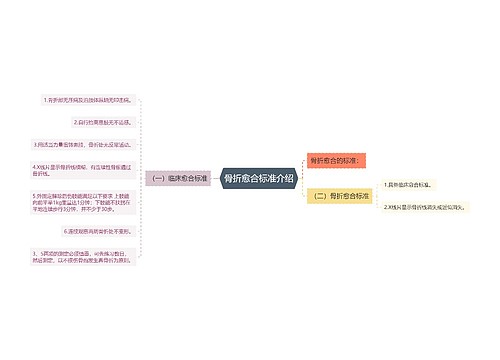 骨折愈合标准介绍