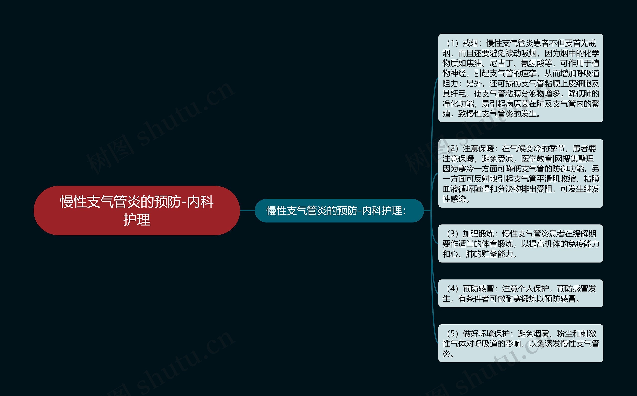 慢性支气管炎的预防-内科护理