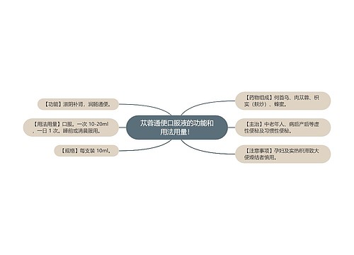 苁蓉通便口服液的功能和用法用量！