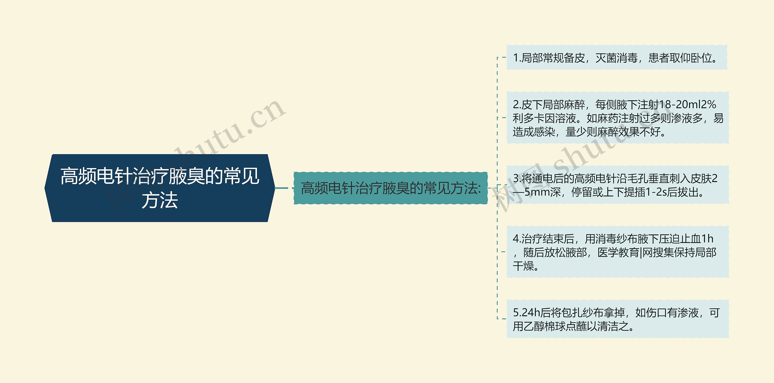 高频电针治疗腋臭的常见方法