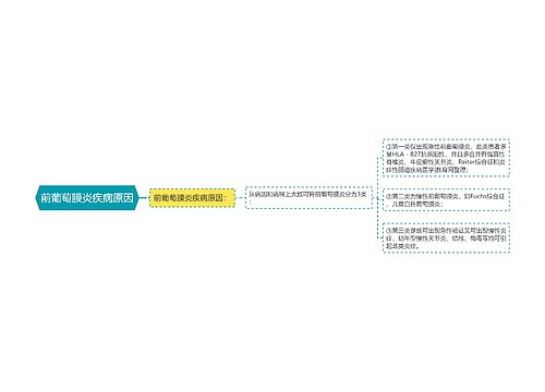 前葡萄膜炎疾病原因