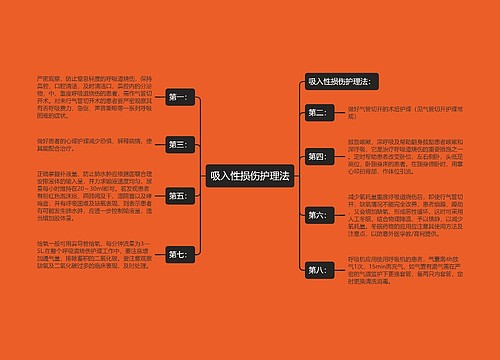 吸入性损伤护理法