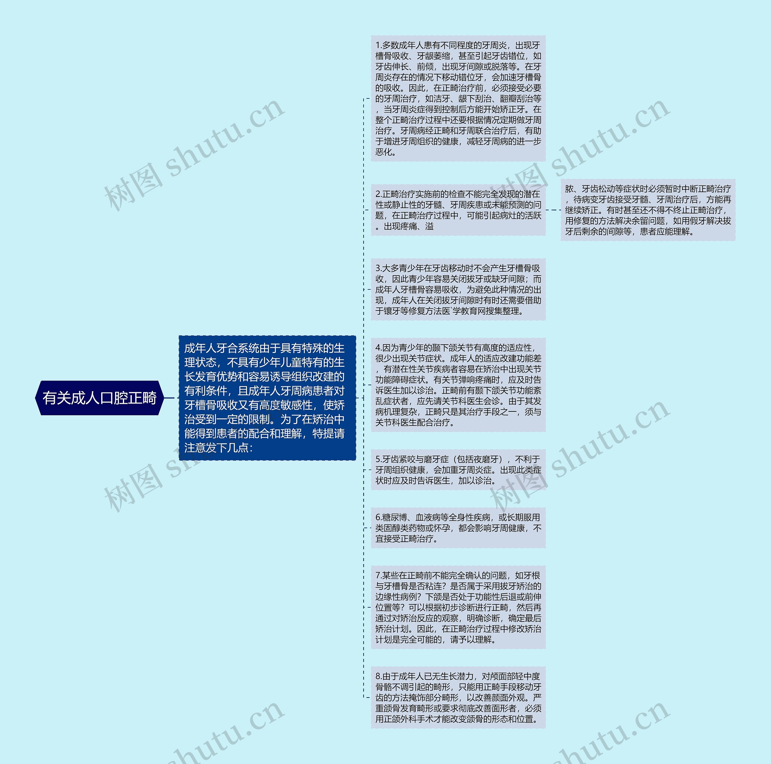 有关成人口腔正畸思维导图