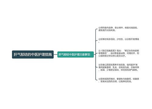 肝气郁结的中医护理措施