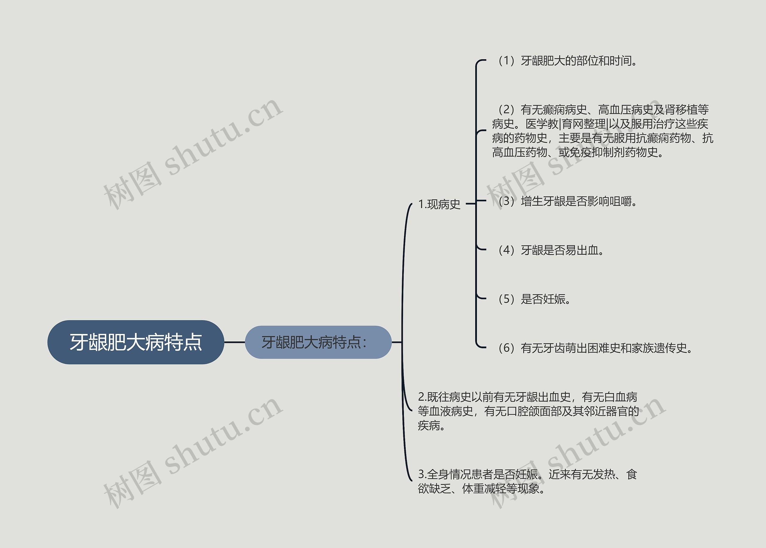 牙龈肥大病特点思维导图