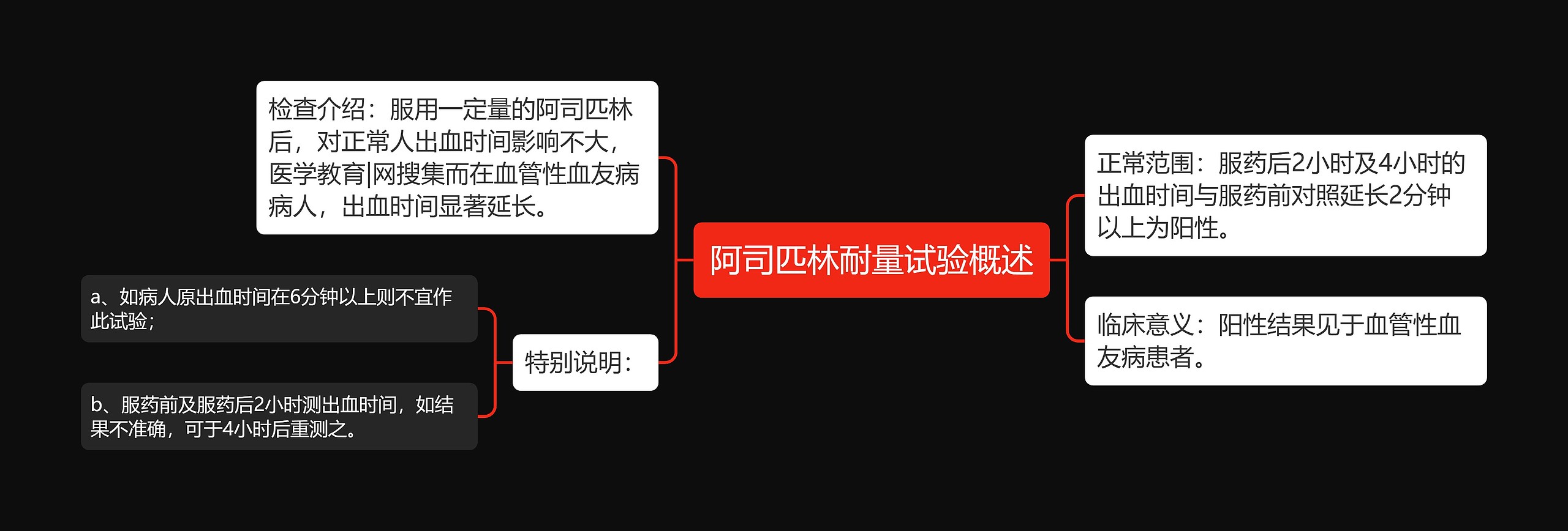 阿司匹林耐量试验概述 阿司匹林耐量试验概述