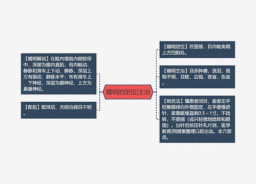 睛明的定位|主治