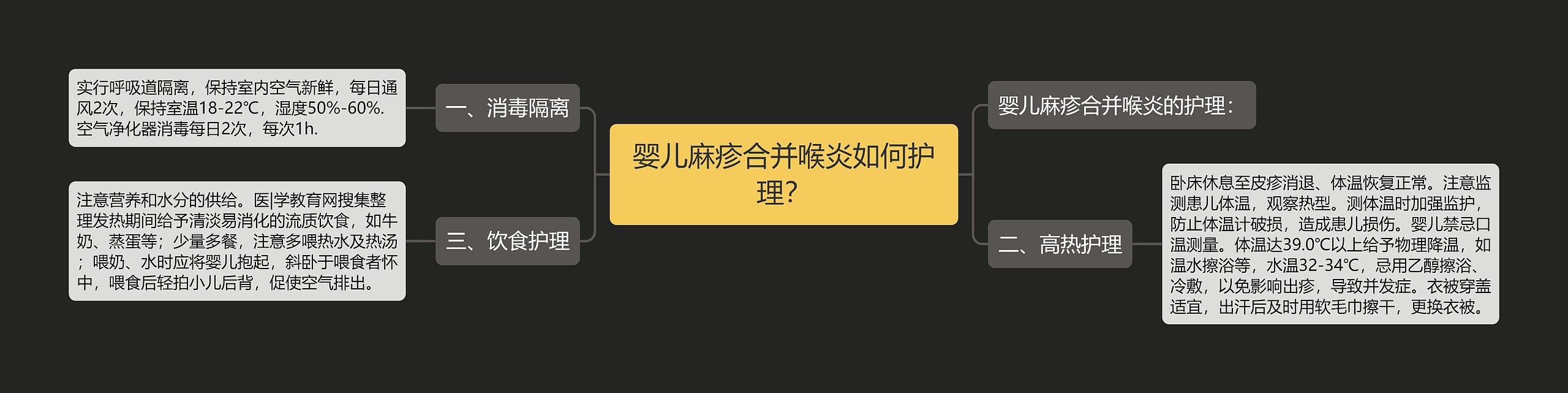 婴儿麻疹合并喉炎如何护理？思维导图