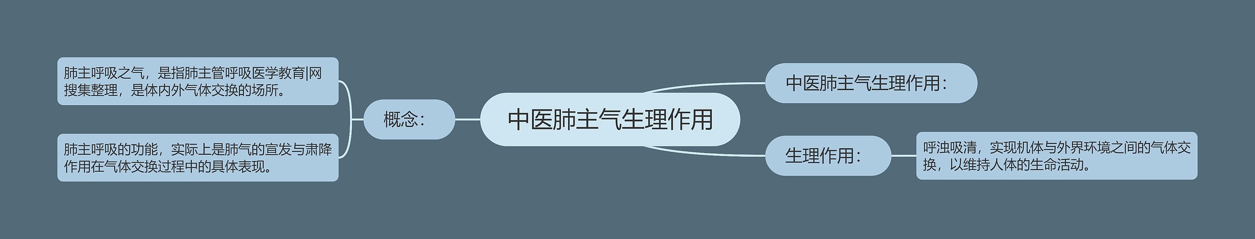中医肺主气生理作用 中医肺主气生理作用