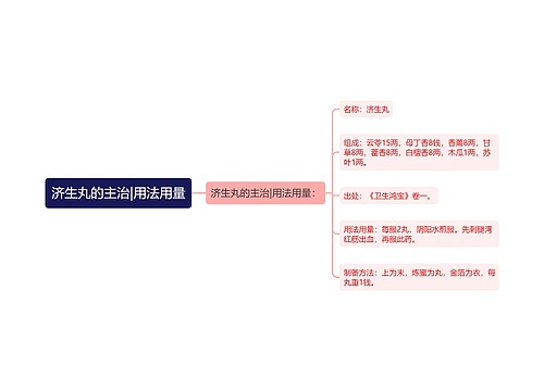 济生丸的主治|用法用量