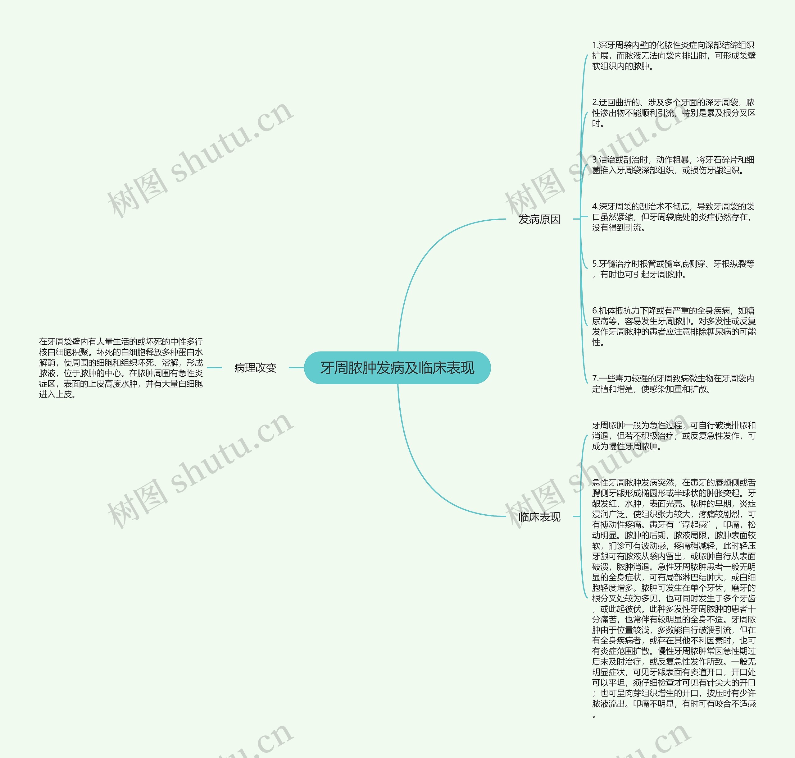 牙周脓肿发病及临床表现 牙周脓肿发病及临床表现