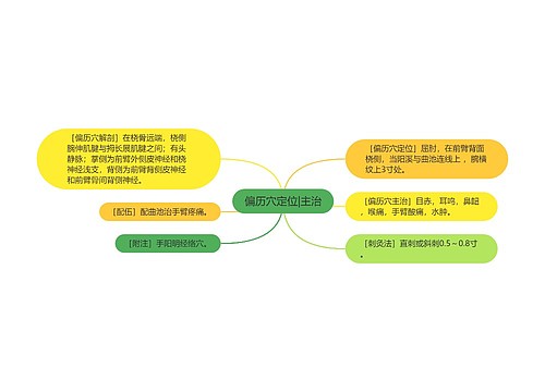 偏历穴定位|主治
