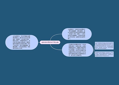 按桥体所用材料不同分类