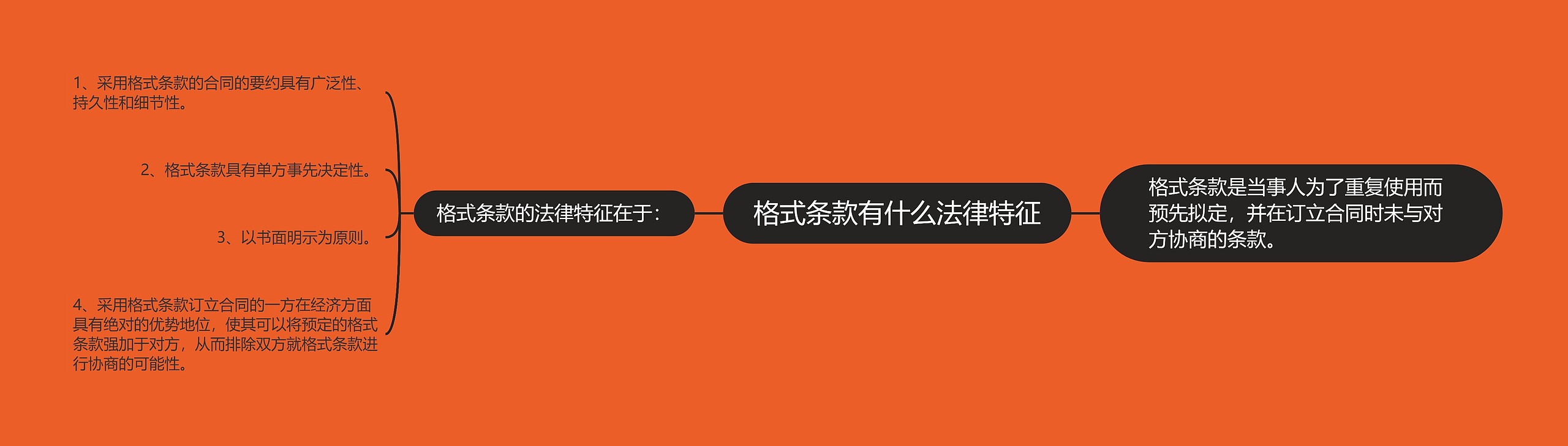 格式条款有什么法律特征