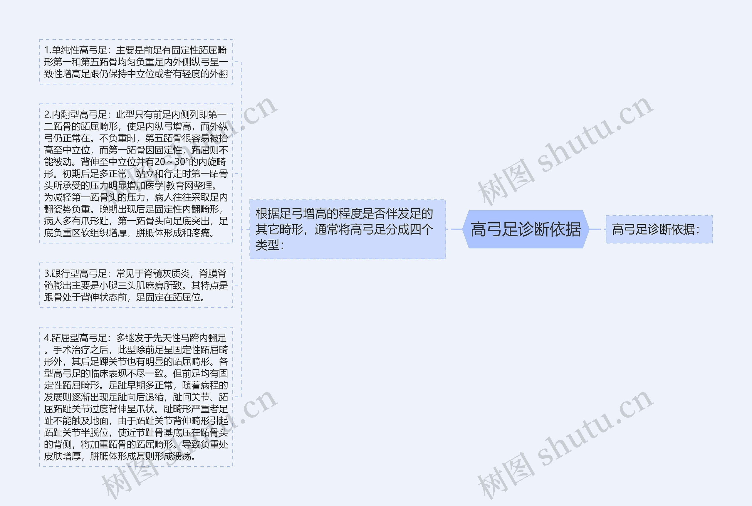 高弓足诊断依据 高弓足诊断依据
