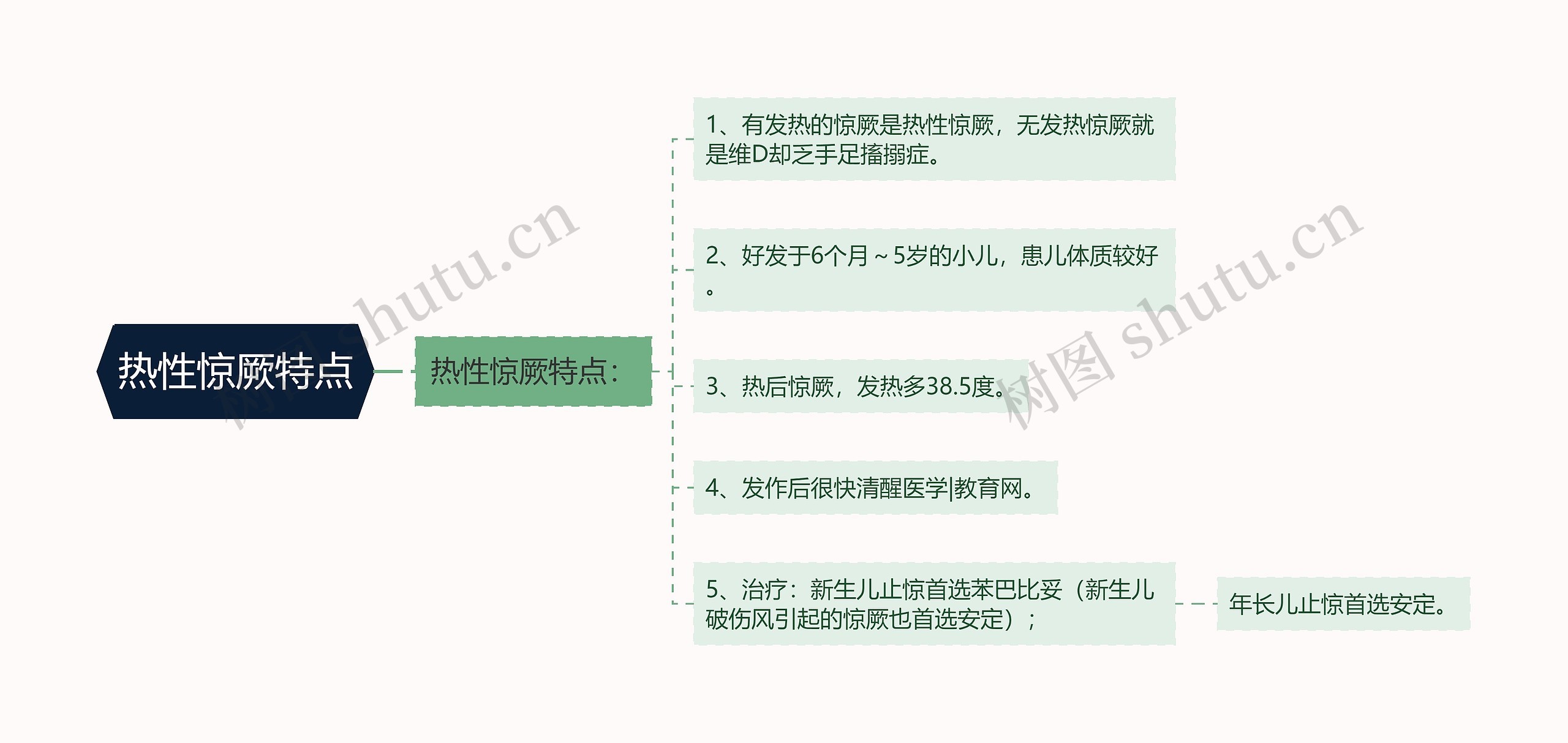 热性惊厥特点思维导图