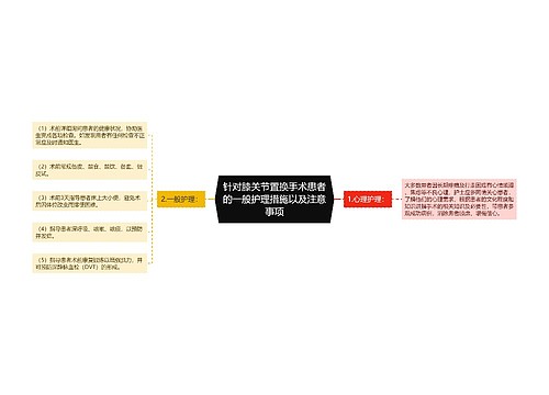 针对膝关节置换手术患者的一般护理措施以及注意事项