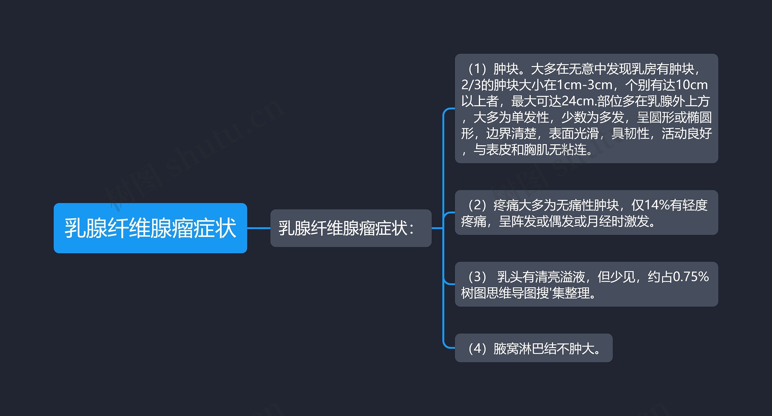 乳腺纤维腺瘤症状 乳腺纤维腺瘤症状