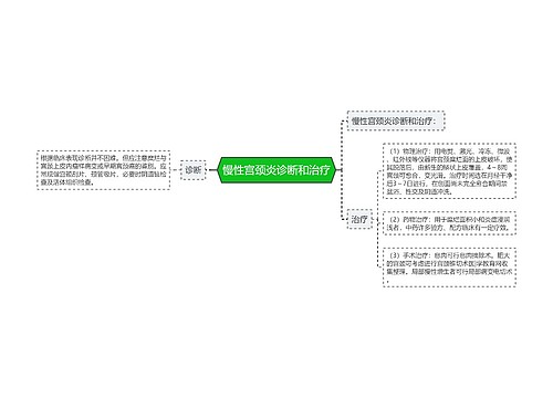 慢性宫颈炎诊断和治疗