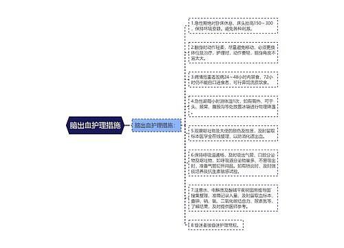 脑出血护理措施