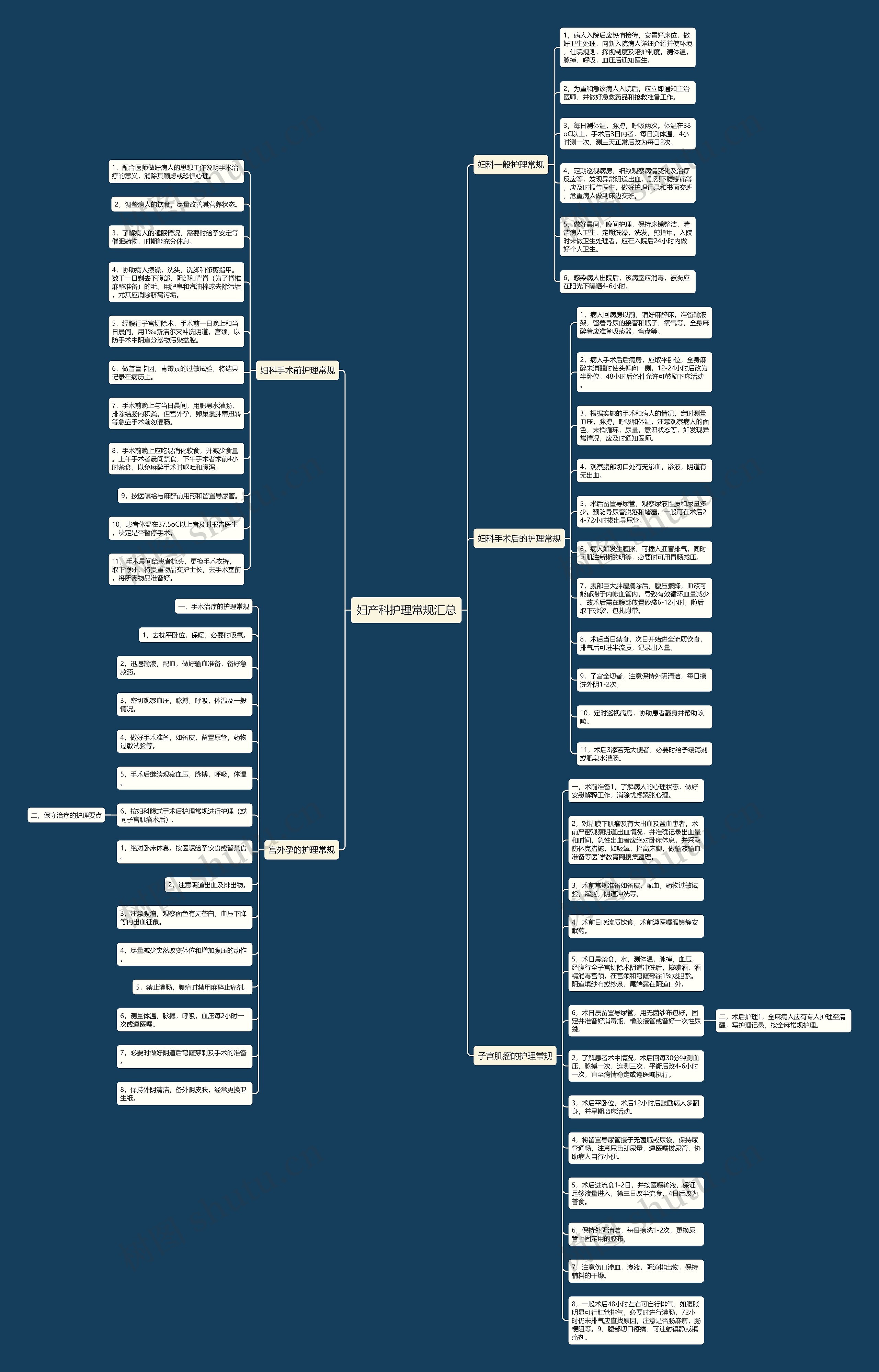妇产科护理常规汇总思维导图