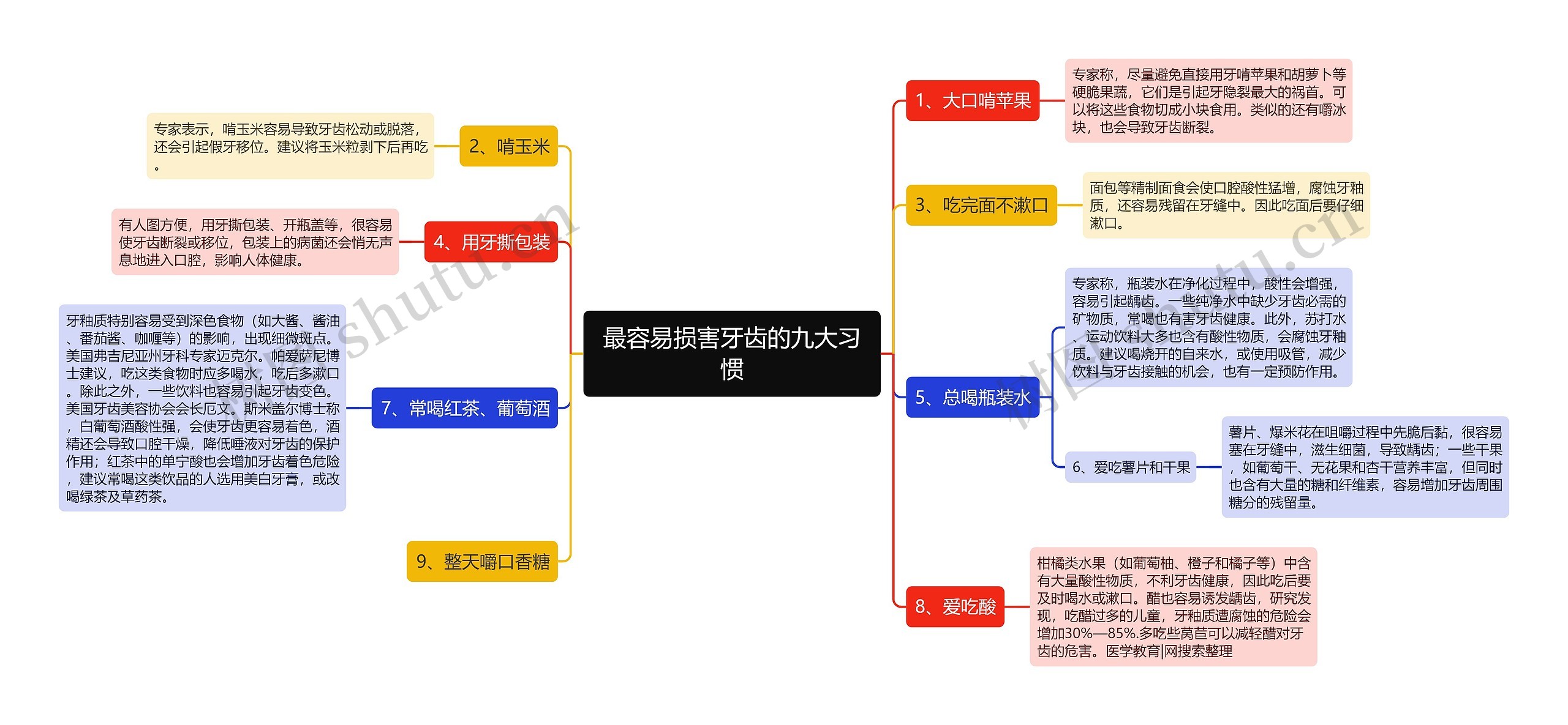 最容易损害牙齿的九大习惯