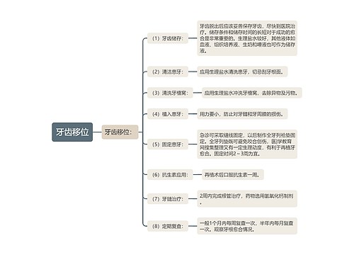 牙齿移位