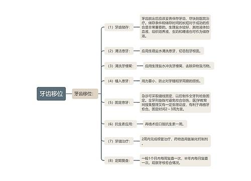 牙齿移位