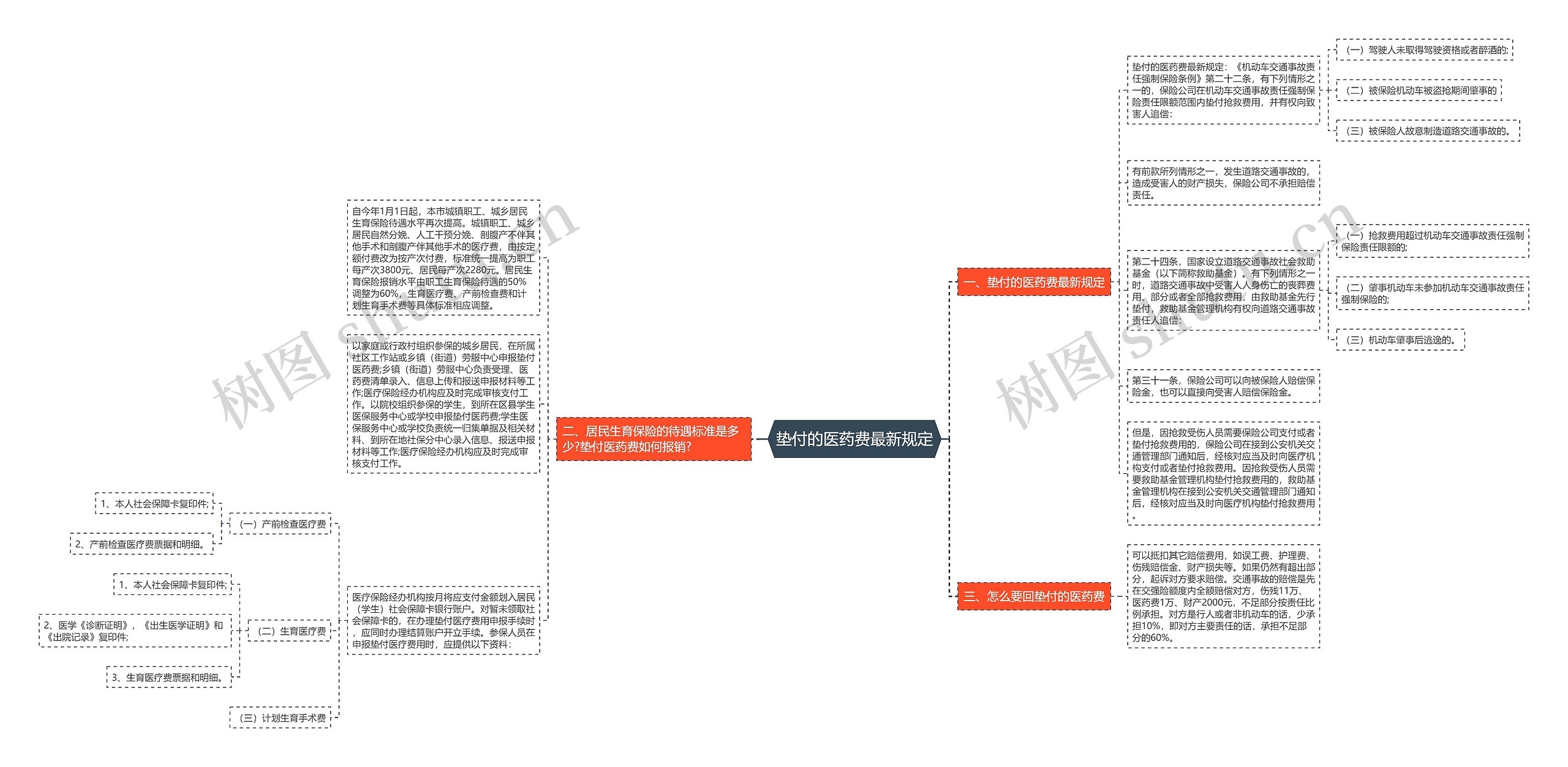 垫付的医药费最新规定 垫付的医药费最新规定