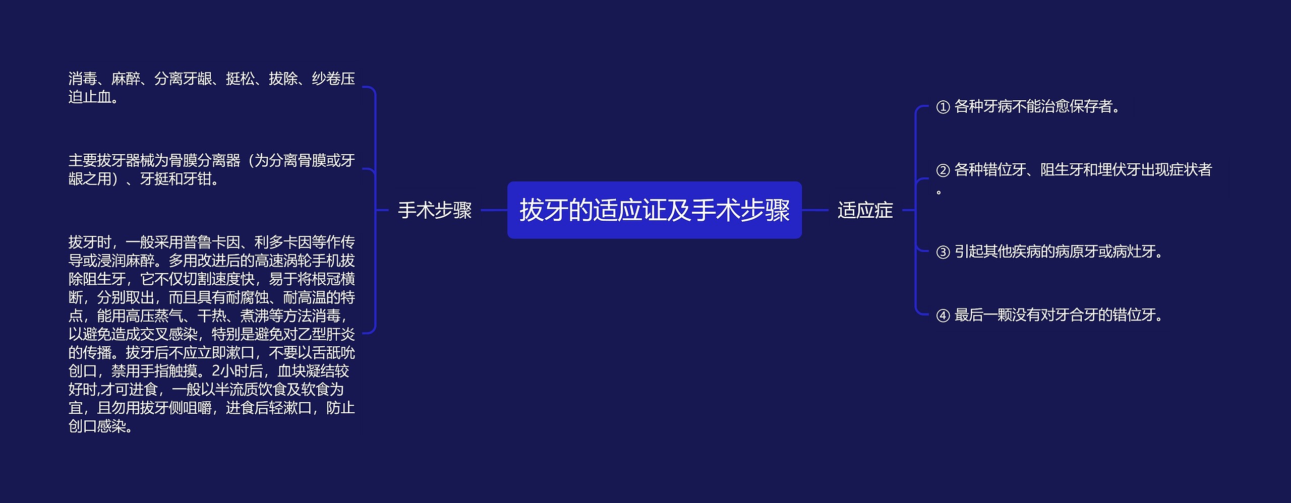 拔牙的适应证及手术步骤思维导图