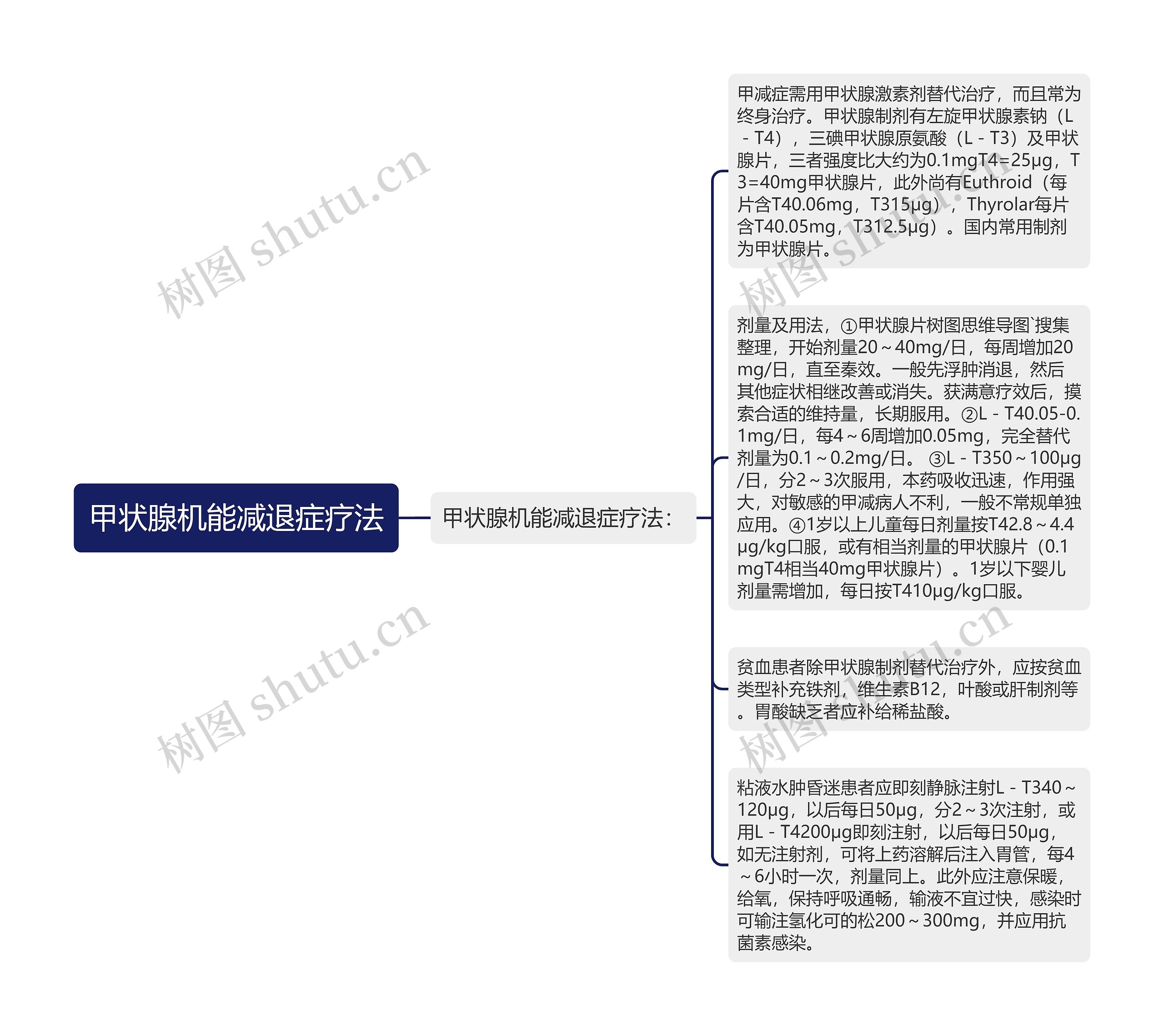 甲状腺机能减退症疗法思维导图