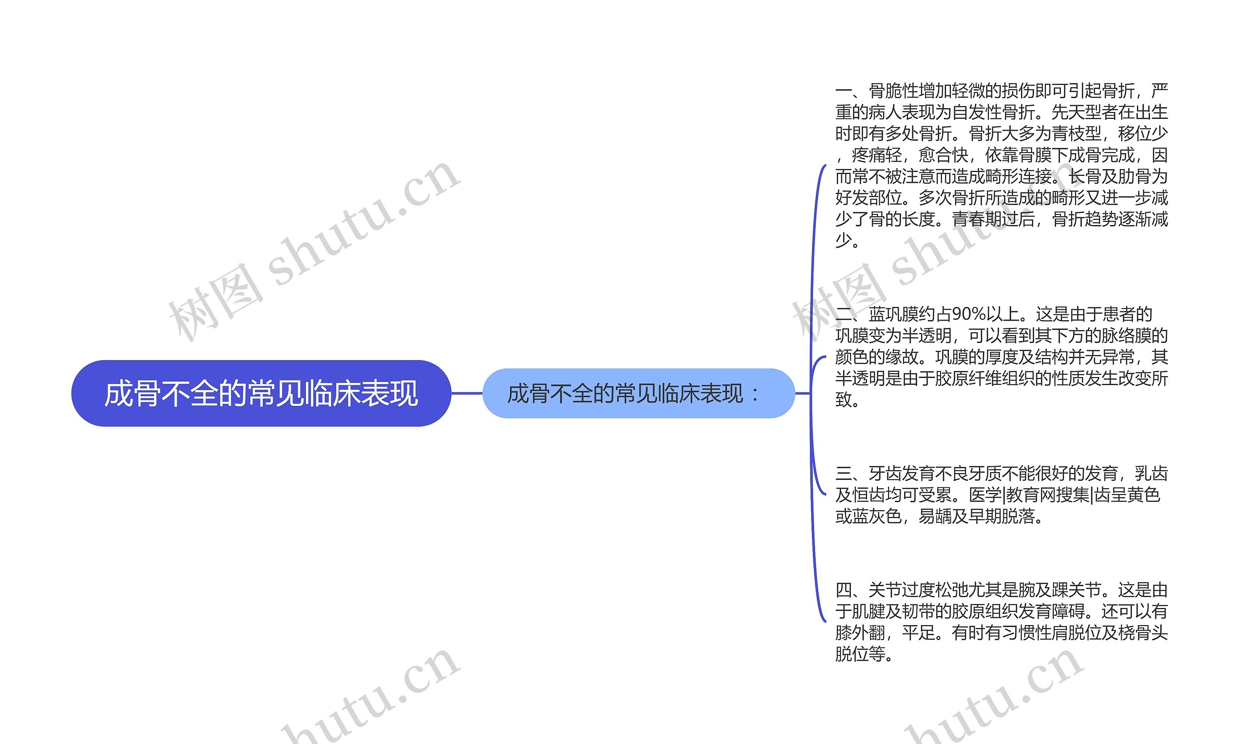 成骨不全的常见临床表现