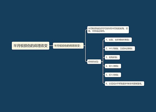 半月板损伤的病理改变