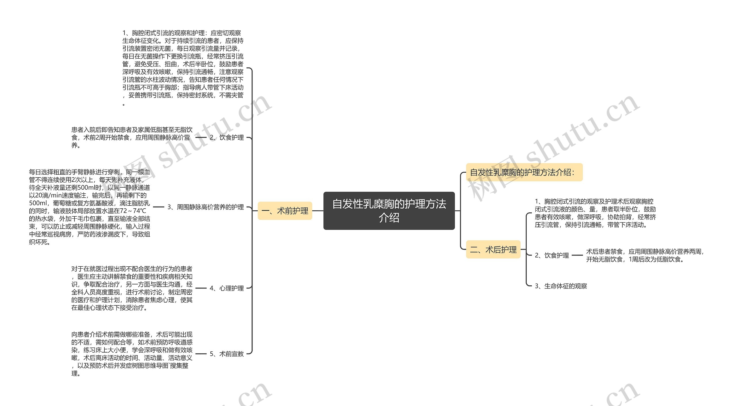 自发性乳糜胸的护理方法介绍思维导图