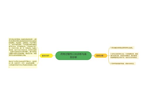 药物过敏性口炎诊断与鉴别诊断
