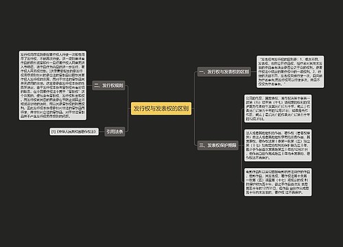 发行权与发表权的区别