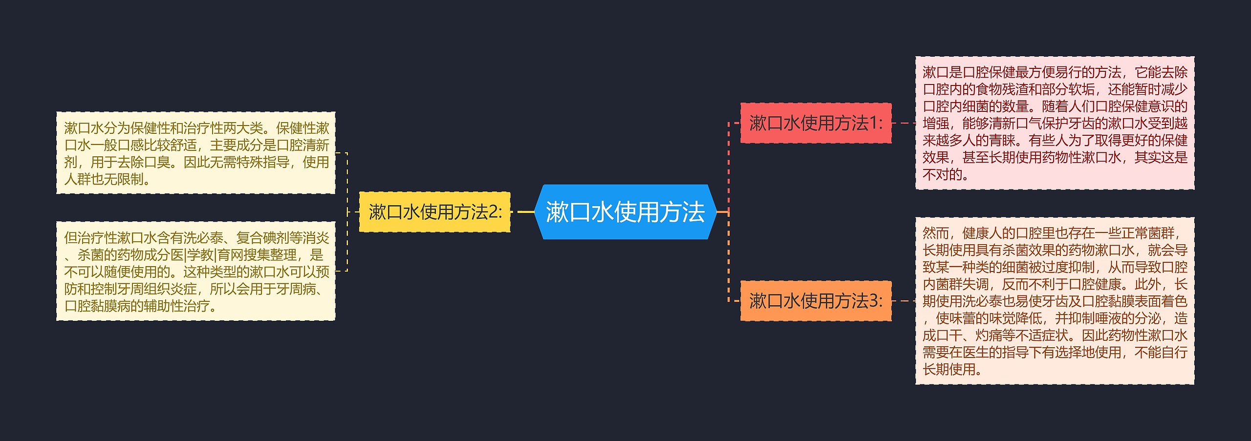 漱口水使用方法思维导图