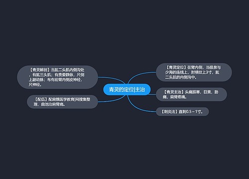 青灵的定位|主治思维导图