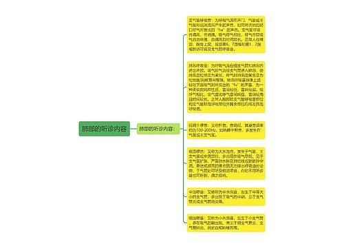 肺部的听诊内容