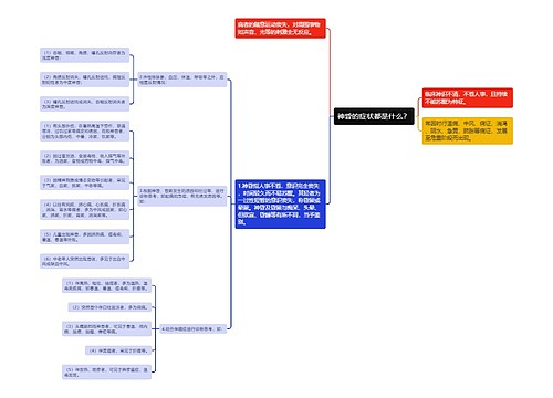 神昏的症状都是什么？