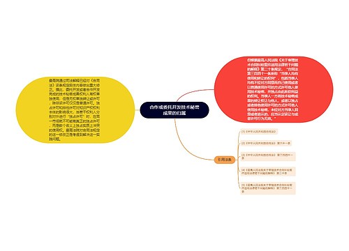 合作或委托开发技术秘密成果的归属