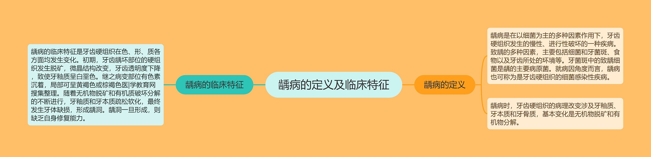 龋病的定义及临床特征