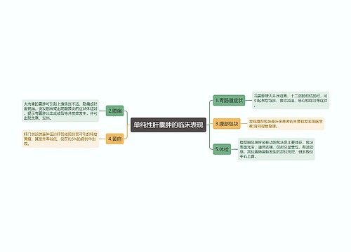 单纯性肝囊肿的临床表现